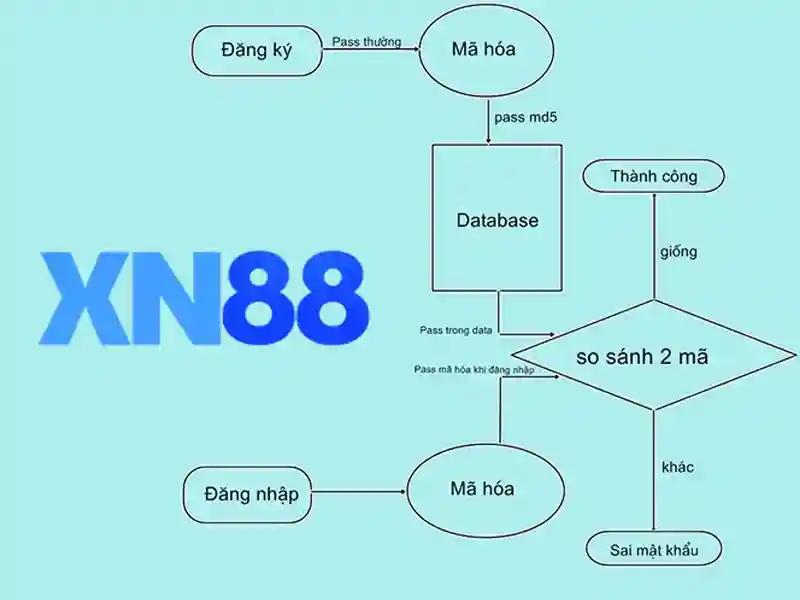 thẻ cào điện tử - xn88 thẻ cào điện tử - xn88
